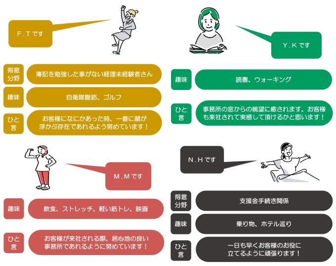 社員紹介１４①