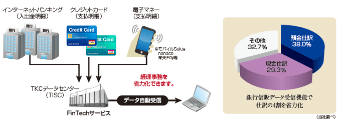 fx4c_func_img11