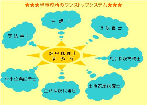 ワンストップシステム