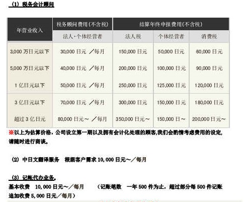顧問料金表改訂版中国語