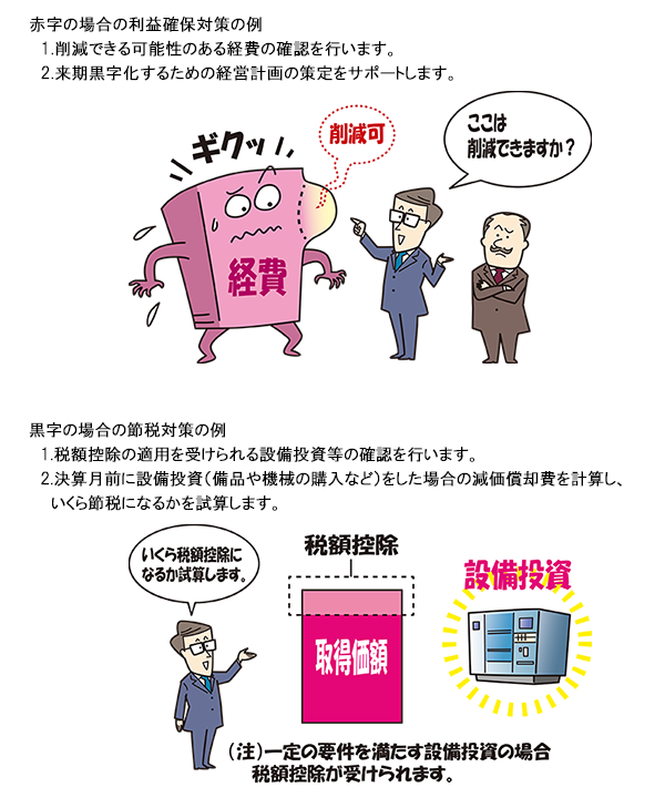 決算対策