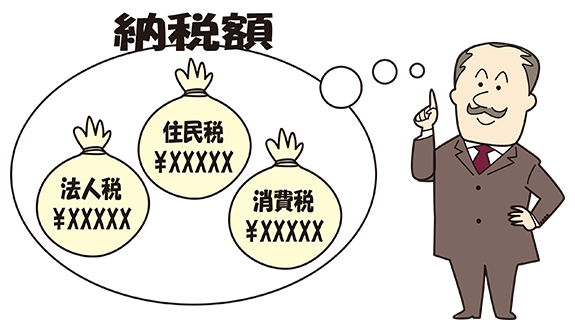 納税予測