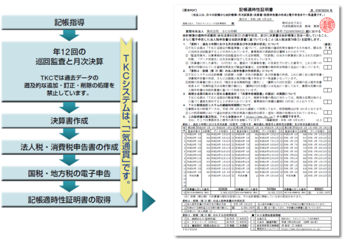 『記帳適時性証明書』が発行されるまでの業務プロセス