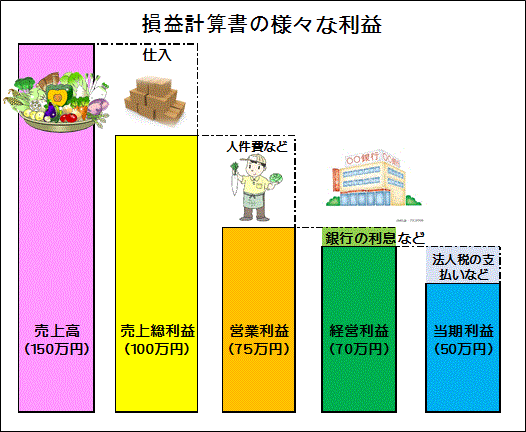 決算書ファイル