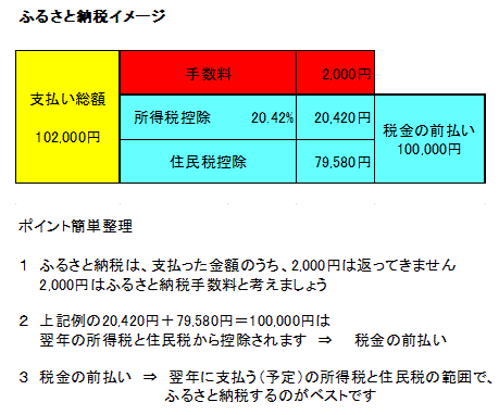 ふるさと