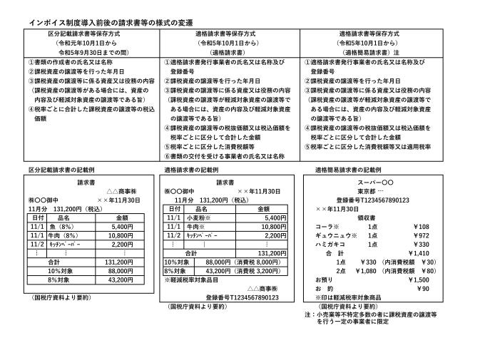 HP掲載用　適格請求書等の比較②