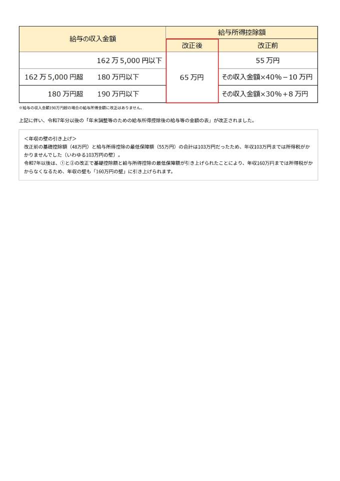 給与所得控除の見直し