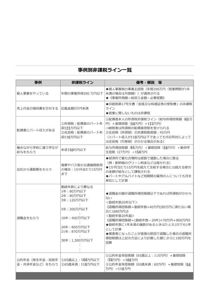 事例別非課税ライン一覧--1