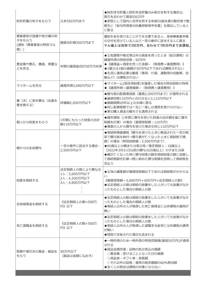 事例別非課税ライン一覧--2