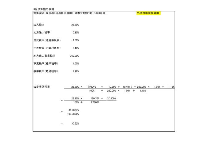 最終版法定実効税率計算プログラム　東京都（超過税率適用）R8年3月期以後　外形標準課税適用法人＋外形標準非適用-1
