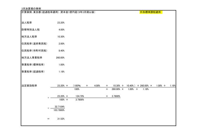 最終版法定実効税率計算プログラム　東京都（超過税率適用）R8年3月期以後　外形標準課税適用法人＋外形標準非適用-3
