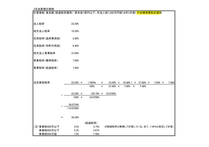 最終版法定実効税率計算プログラム　東京都（超過税率適用）R8年3月期以後　外形標準課税適用法人＋外形標準非適用-2