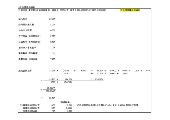 最終版法定実効税率計算プログラム　東京都（超過税率適用）R8年3月期以後　外形標準課税適用法人＋外形標準非適用-4