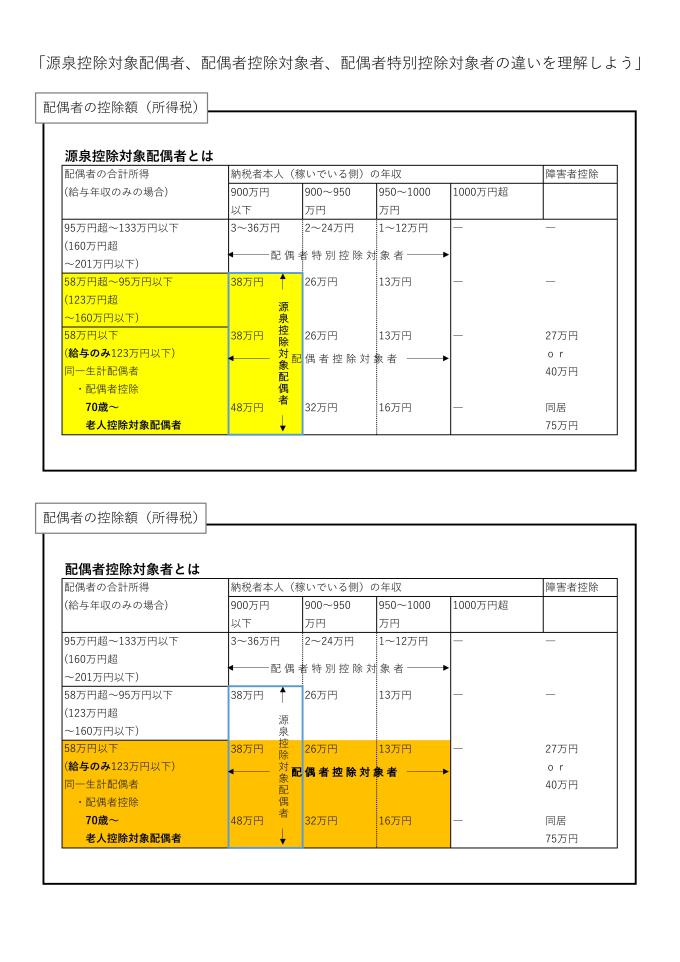配偶者の控除額（所得税）源泉控除対象配偶者、配偶者控除対象者、配偶者特別控除対象者の違いを理解しよう2025.9.25-1