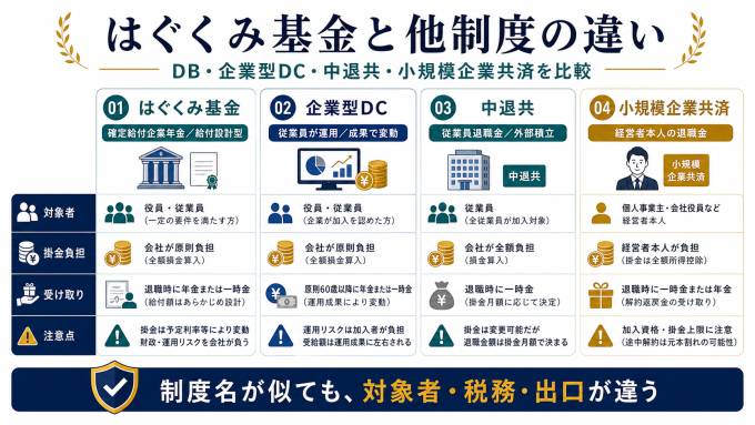 はぐくみ