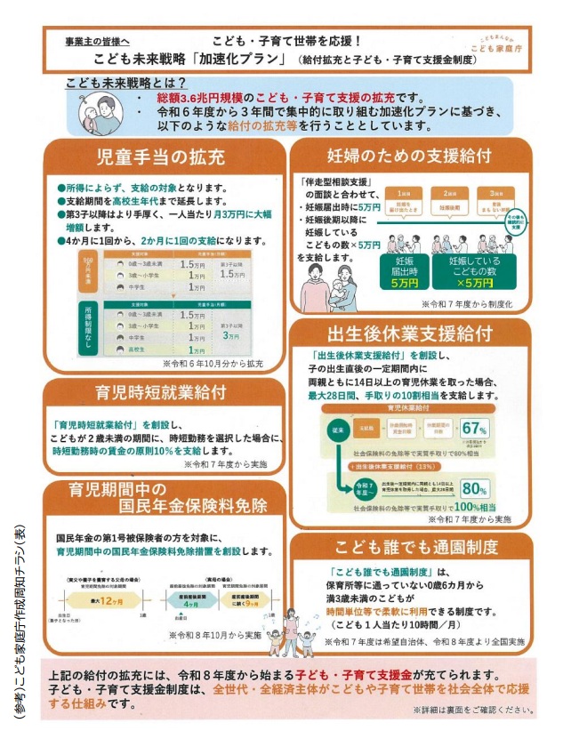 改正子ども・子育て支援法