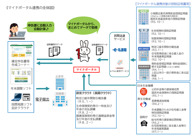マイナ