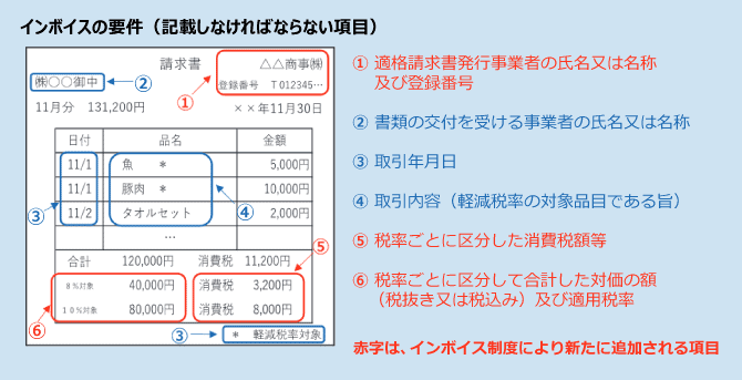 インヴォイス