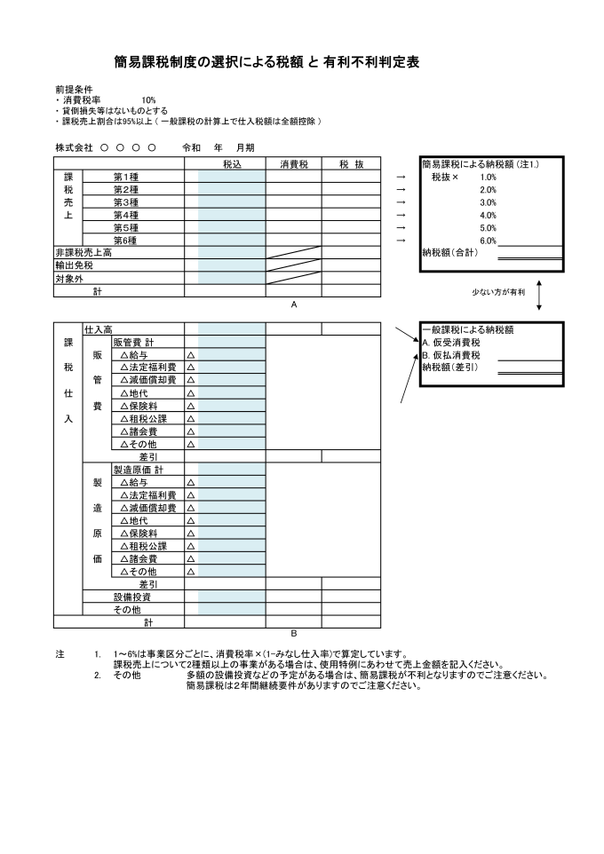 消費_簡易課税制度の選択による税額と有利不利判定表