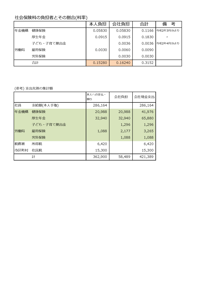 20200726_給与明細の見方と社会保険料負担_ページ_2