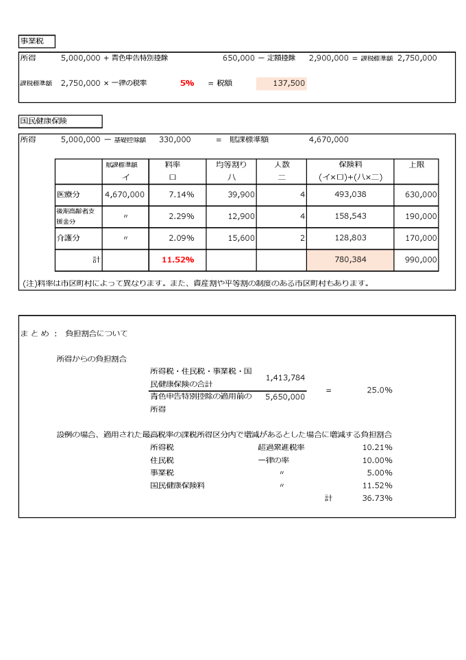 20200726_所得_事業所得にかかる所得税・住民税・事業税・国民健康保険料_ページ_2
