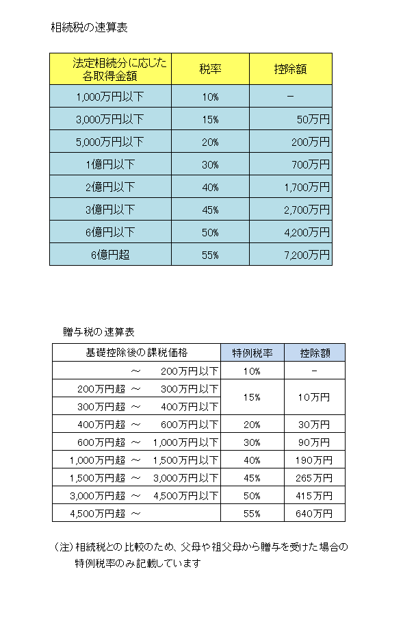 相続&贈与税