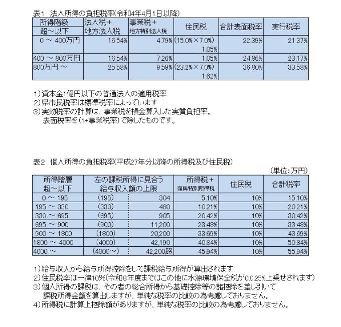 実効税率