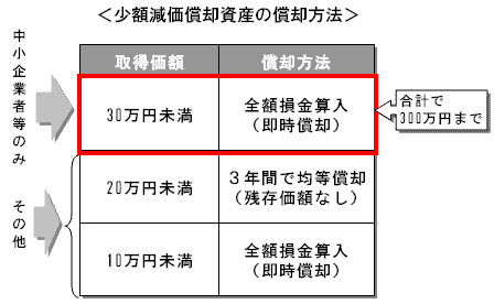 ���z�������p���Y�̏��p���@