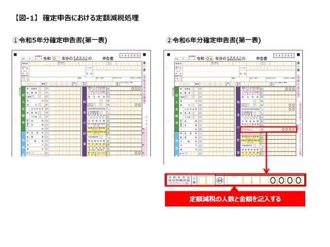 確定申告における定額減税