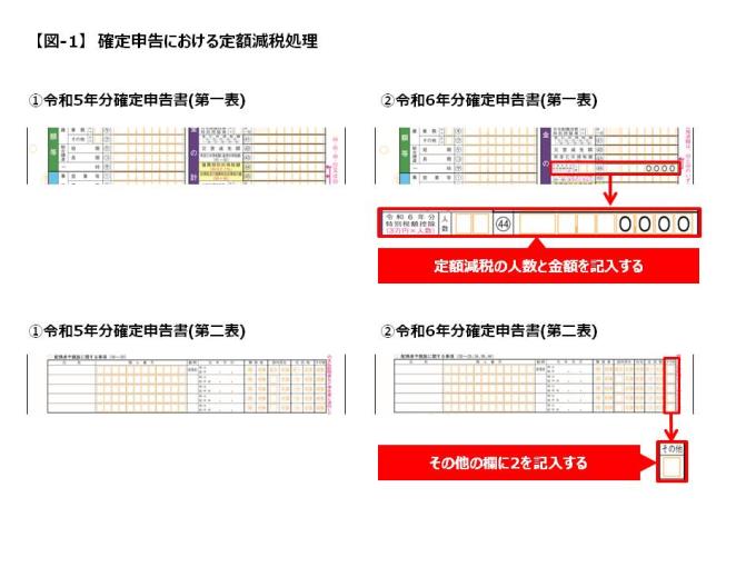 確定申告における定額減税_修正