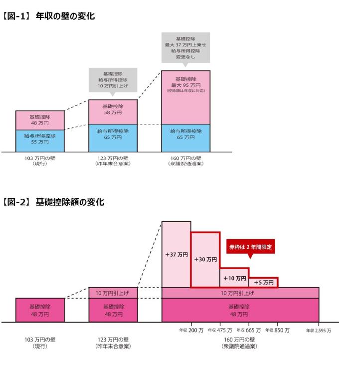 160万円の壁_修正