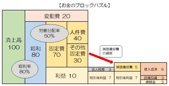 ブロックパズル