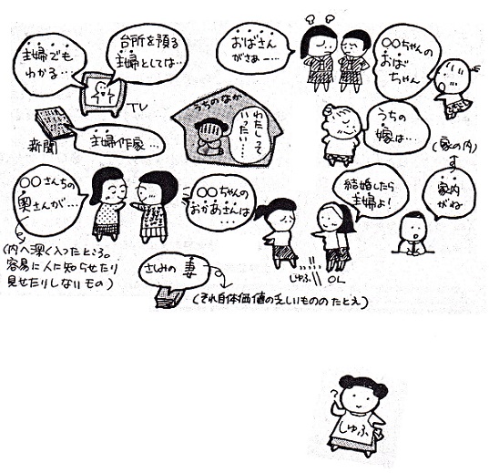 主婦っていったい
