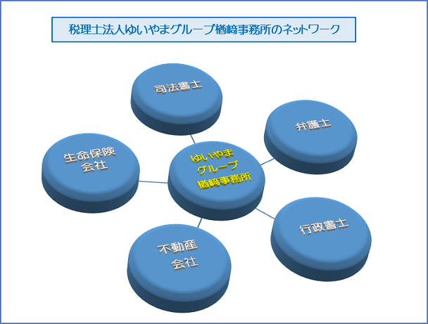 ネットワーク図7