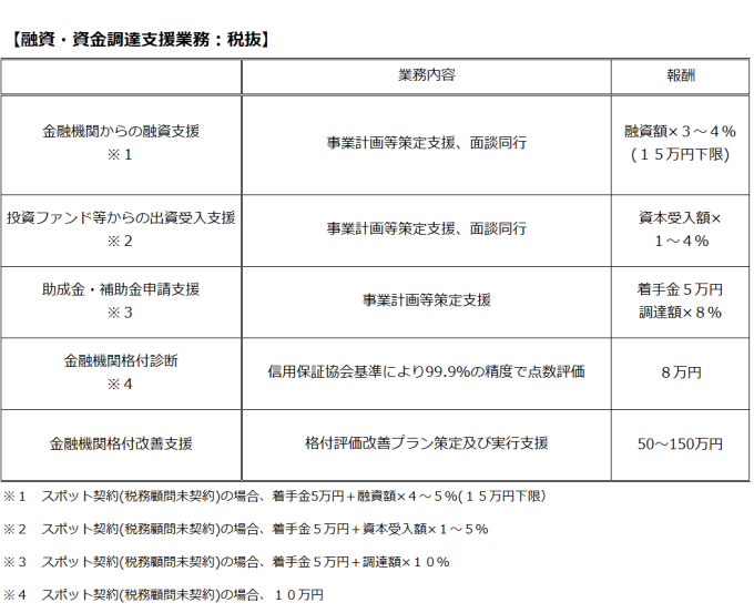 融資・資金調達支援20210108