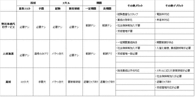 経理代行　他業態比較JPEG