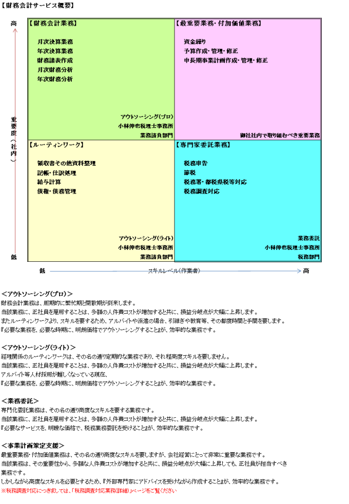 会計税務サービス概要PNG181204