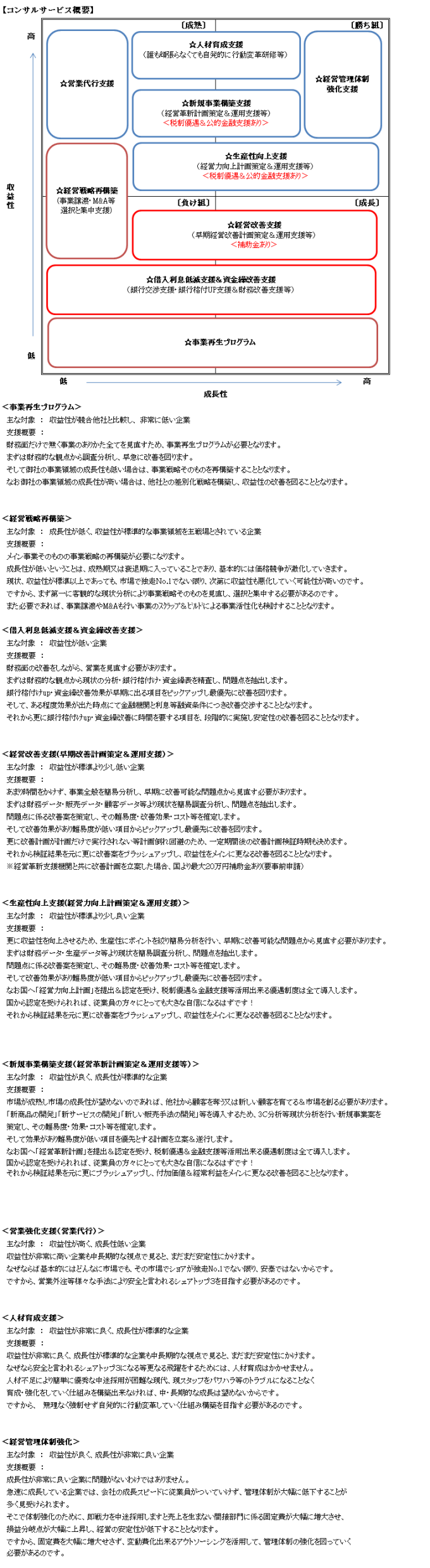 コンサルサービス概要PNG181204