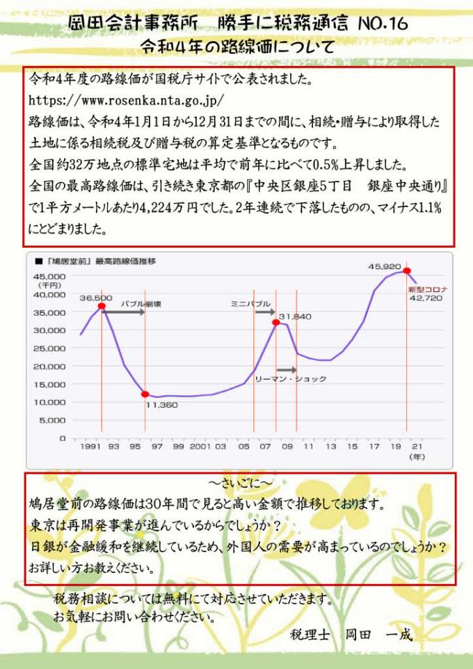 税務通信ｒ4.8pdf