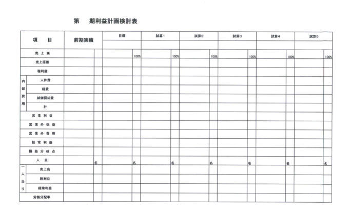 利益計画