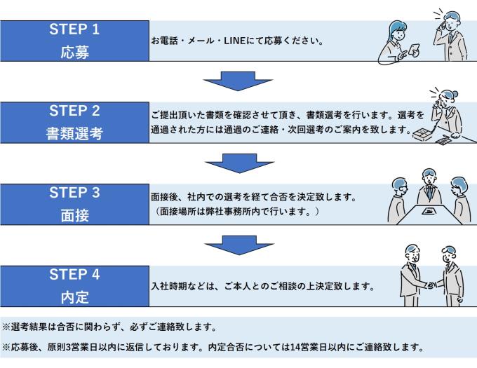 採用の流れ3