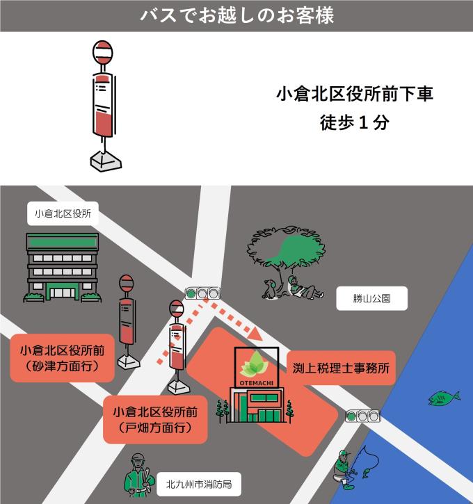バス