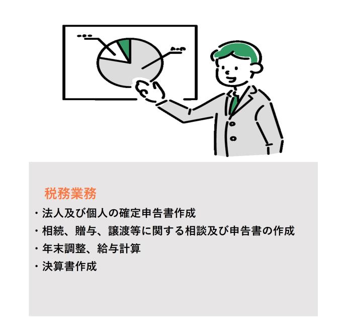 事業内容１1