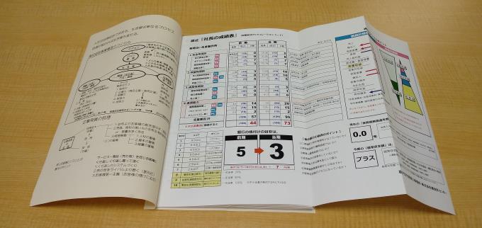 社長の成績表見開き