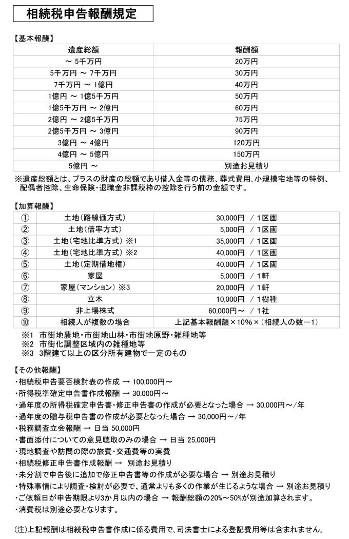 相続税申告報酬規定20240101_02