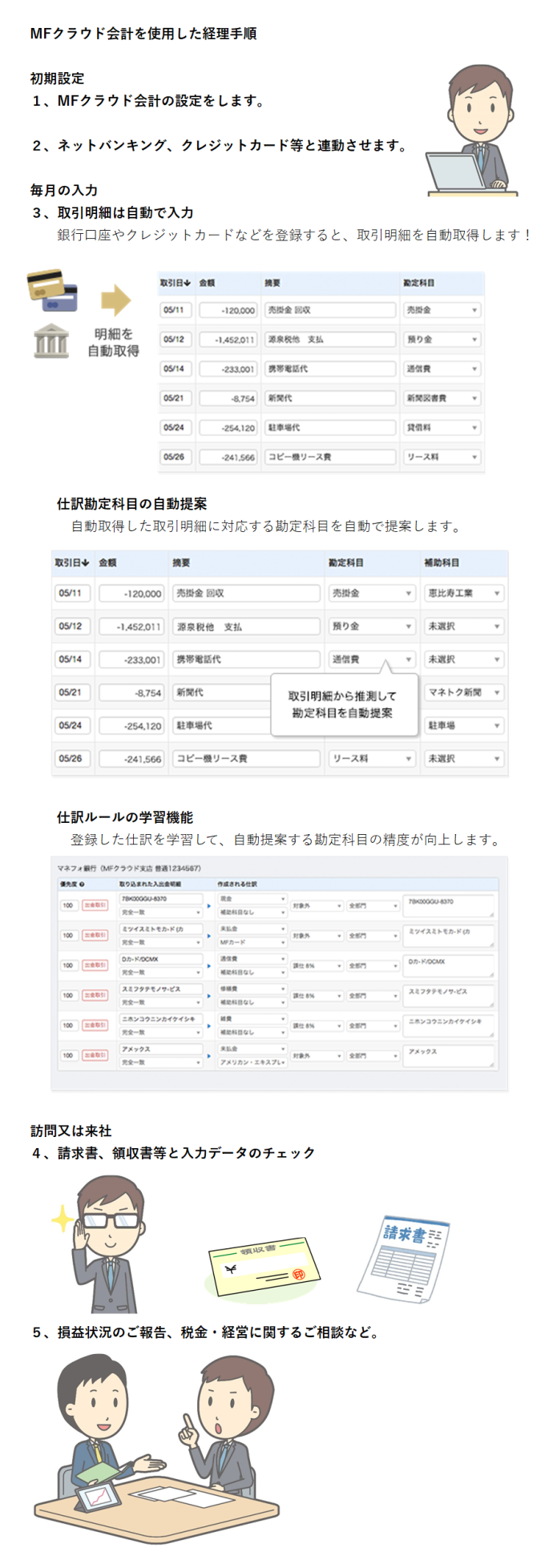 MFクラウド経理手順