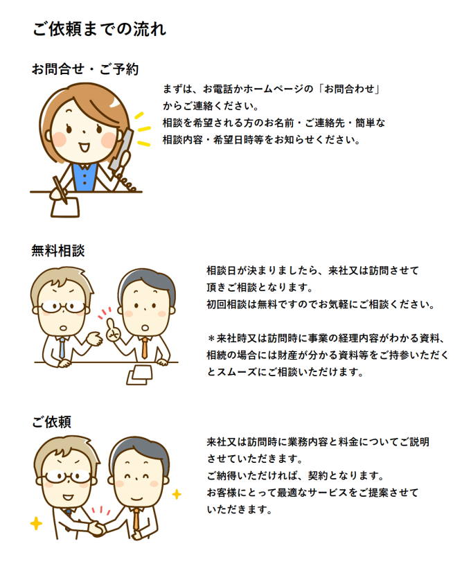 ご依頼までの流れ２
