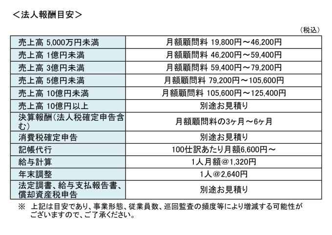 報酬目安法人_page-0001