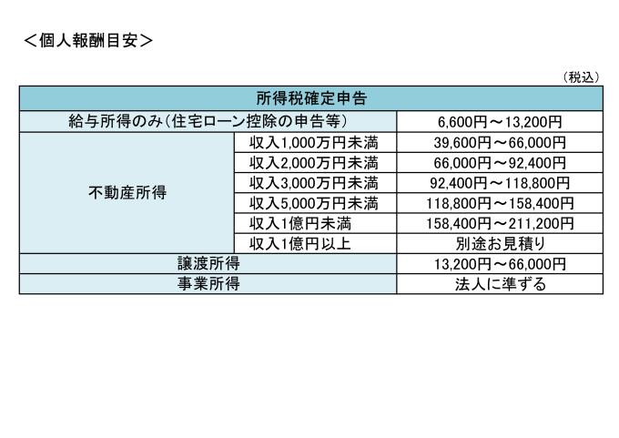 報酬目安個人_page-0001