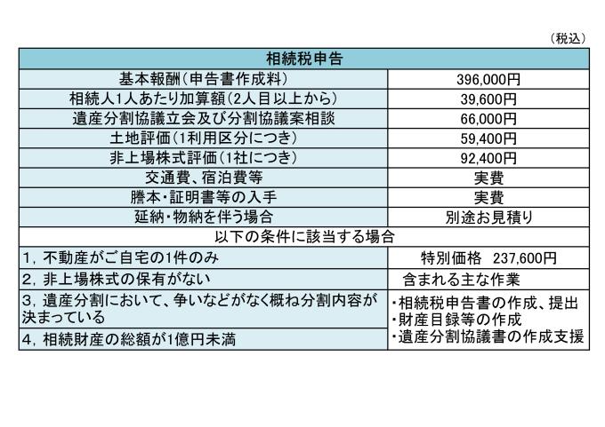 報酬目安個人_page-0002